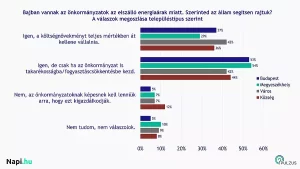 Pulzus kutatás önkormányzatok rezsi