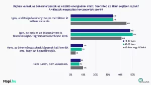 Pulzus kutatás önkormányzatok rezsi