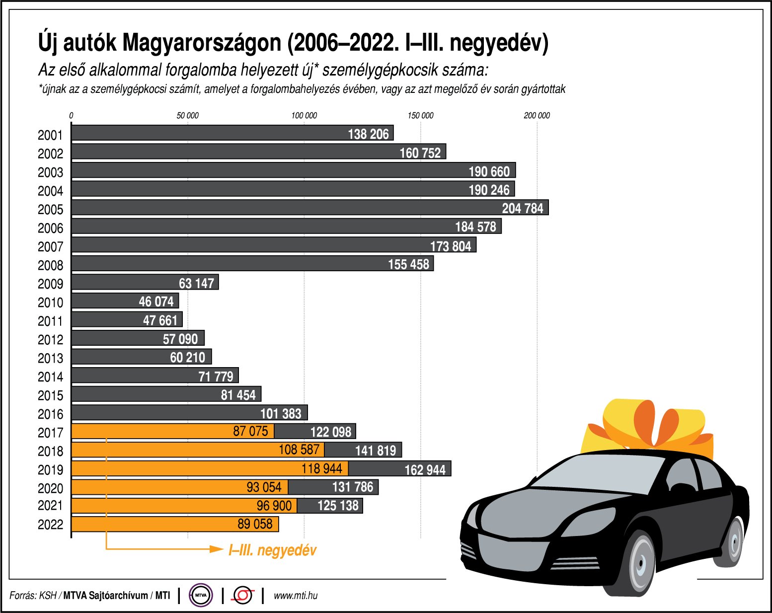 magyarország új autókereskedelem