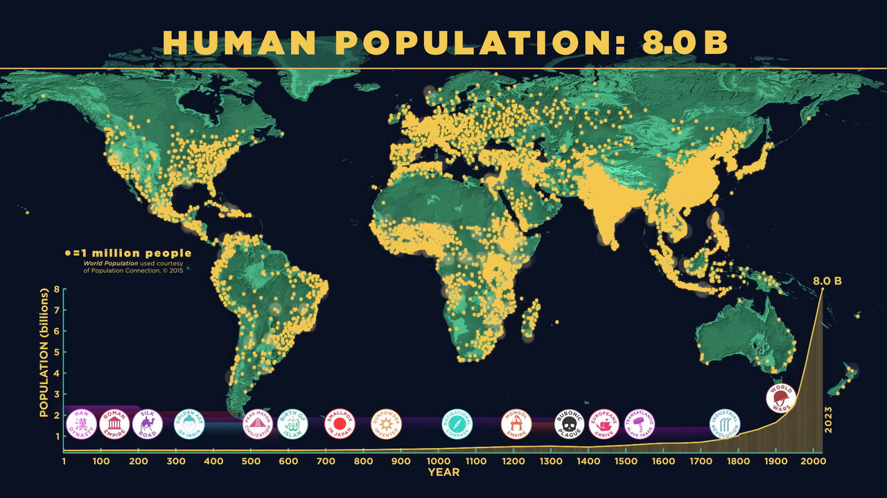 föld népessége