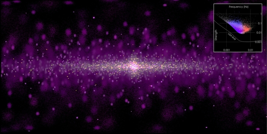 NASA gravitációs hullámok hullám kvantumgravitáció