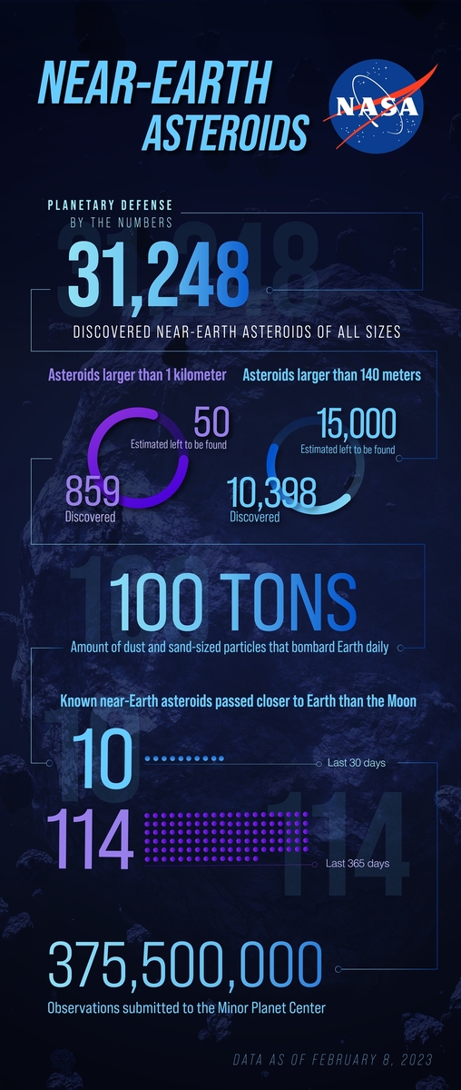 aszteroida infografika NASA