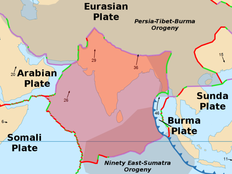 India tektonikus lemez