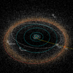 Pluto Nap körüli pálya törpebolygó