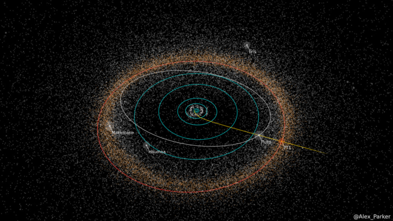Pluto Nap körüli pálya törpebolygó