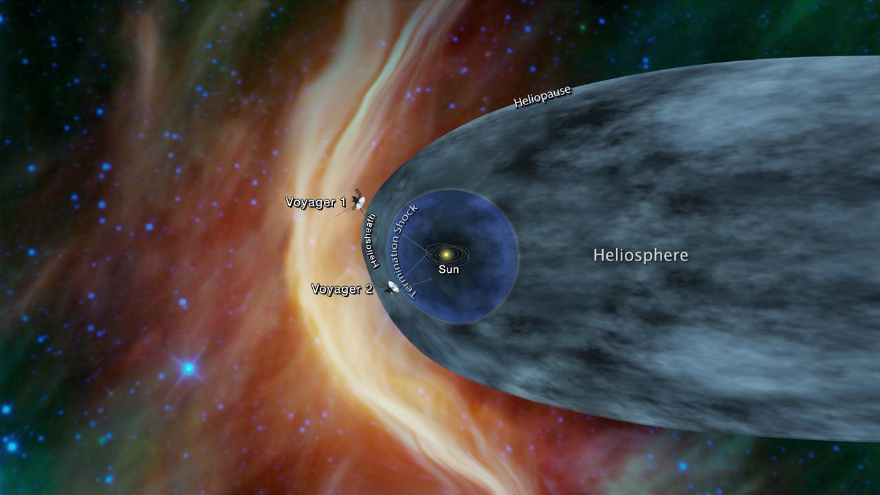 Naprendszer helioszféra