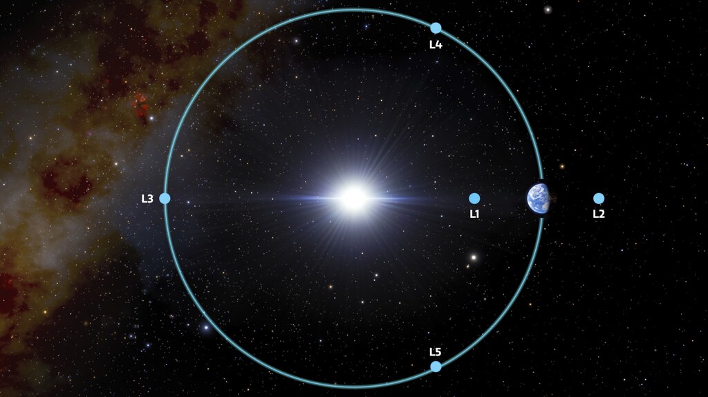 lagrange-pontok Föld Nap