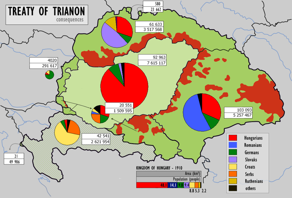 Elképesztő tévhitek az 1920-as trianoni békeszerződésről - Helló Magyar