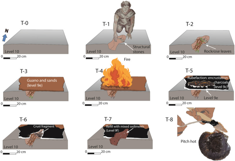 neandervölgyiek tűzhely kátrány ragasztó