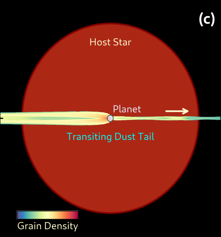 BD+05 4868Ab széteső exobolygó 