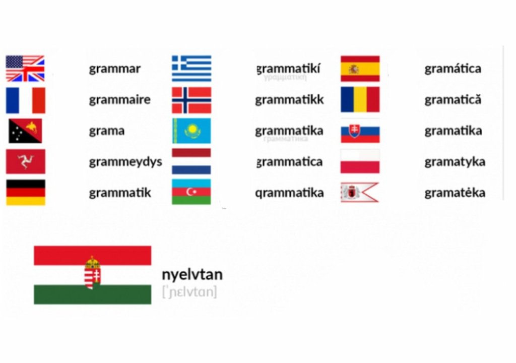A „nyelvtan” szó különböző nyelveken zászlókkal illusztrálva
