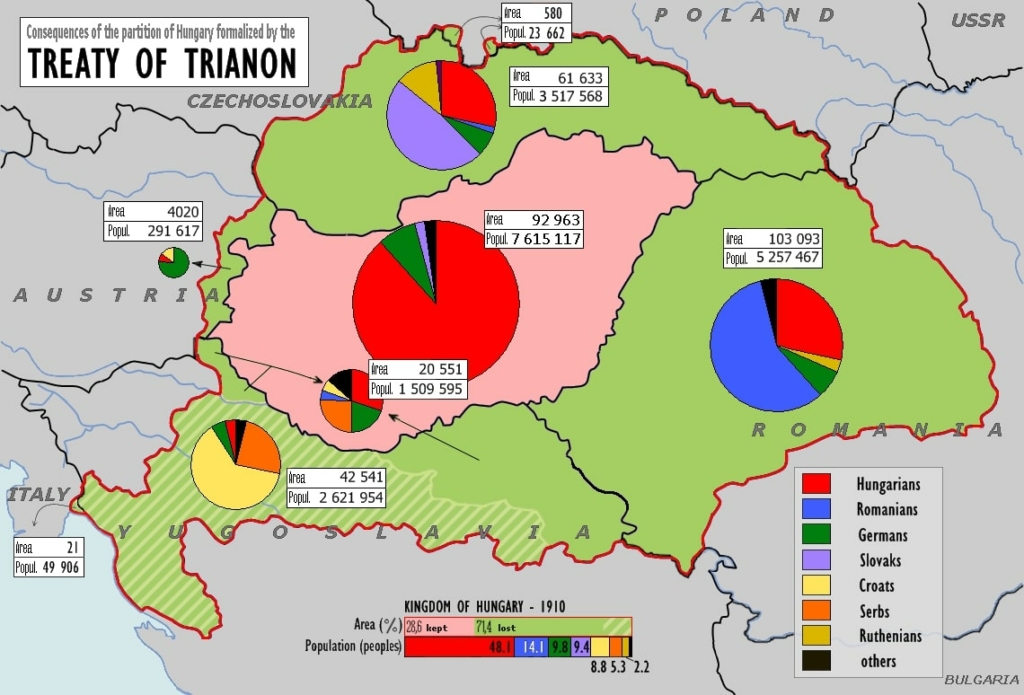 Trianoni szerződés Magyarország térkép etnikai térkép