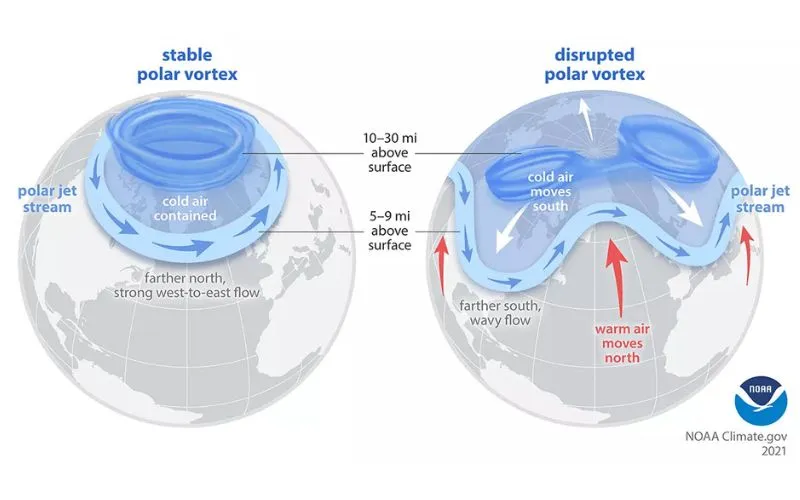 Európa hidegfront poláris örvény