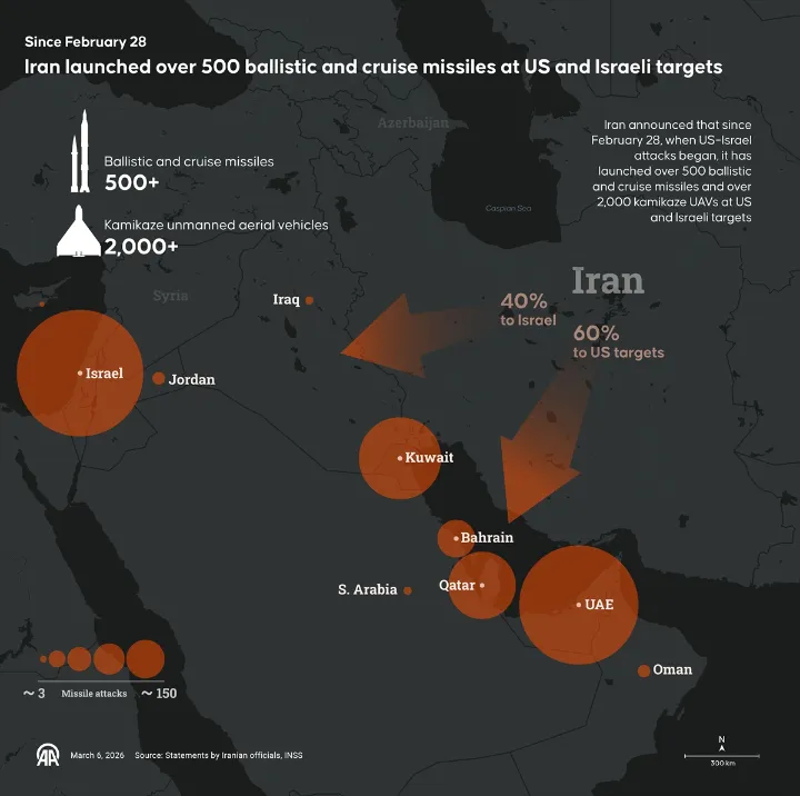 Iráni rakéták és drónok