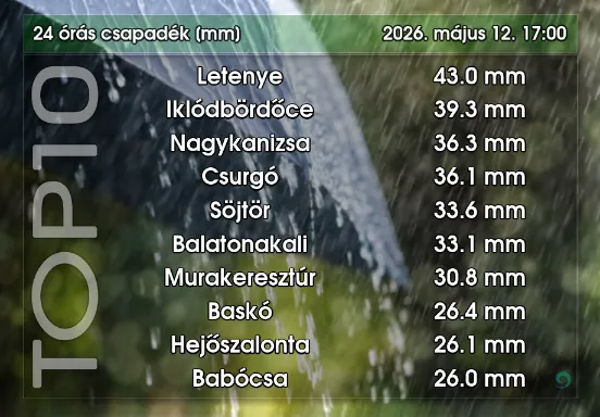 Fagy hó eső