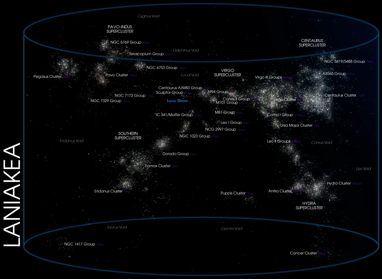 Laniakea-szuperhalmaz csillagászat Tejútrendszer galaxisok Nagy Attraktor