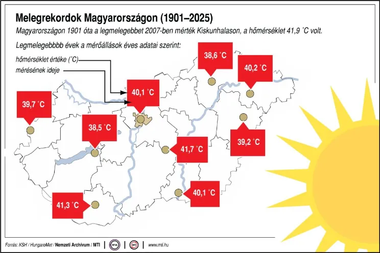 Melegrekordok Magyarországon