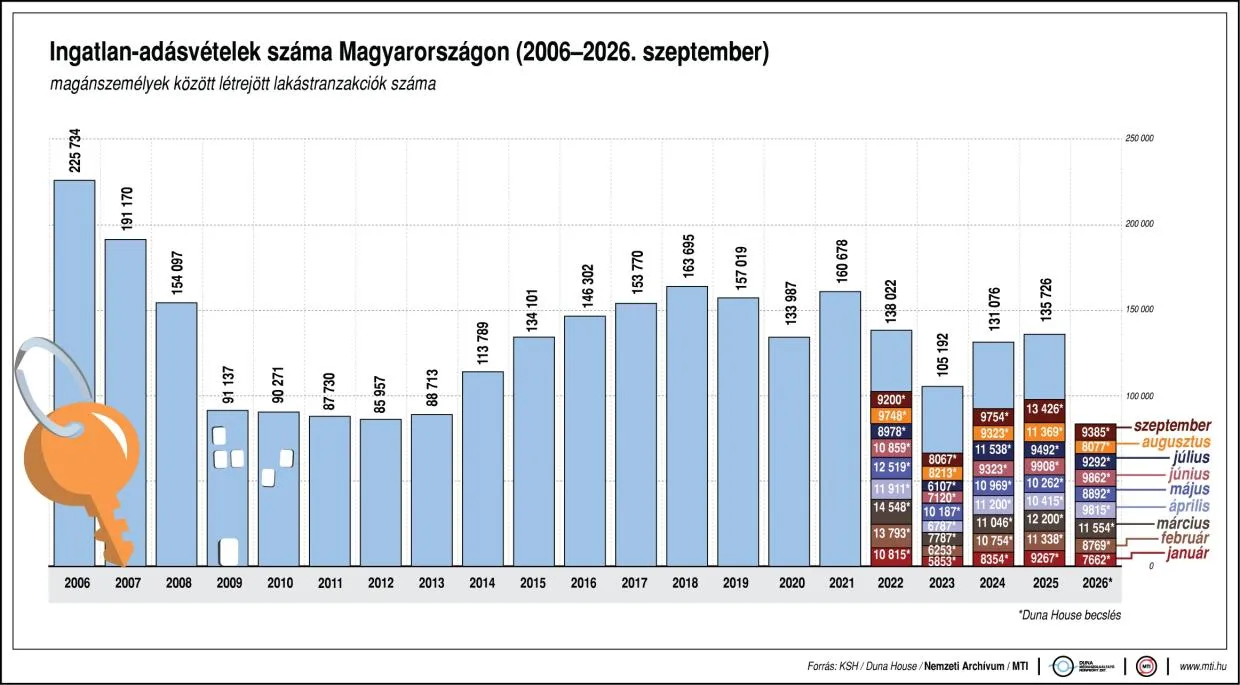 ingatlan.com adásvételek lakás